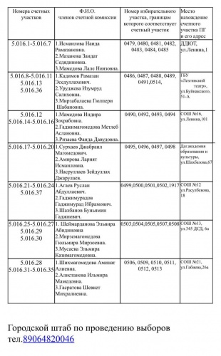 Уважаемые Дербентцы!