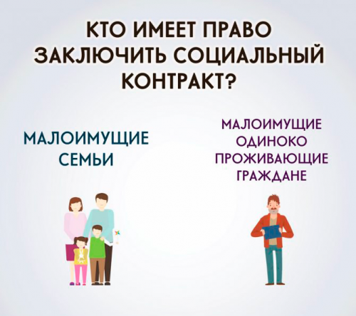 Как получить до 250 тысяч рублей по соцконтракту? 